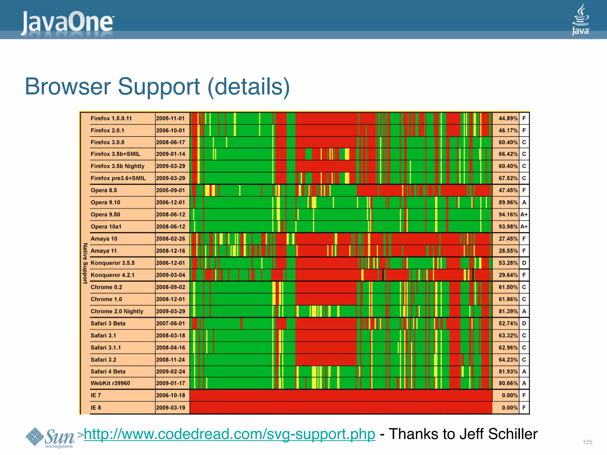 2009 Java One State Of The Open Web