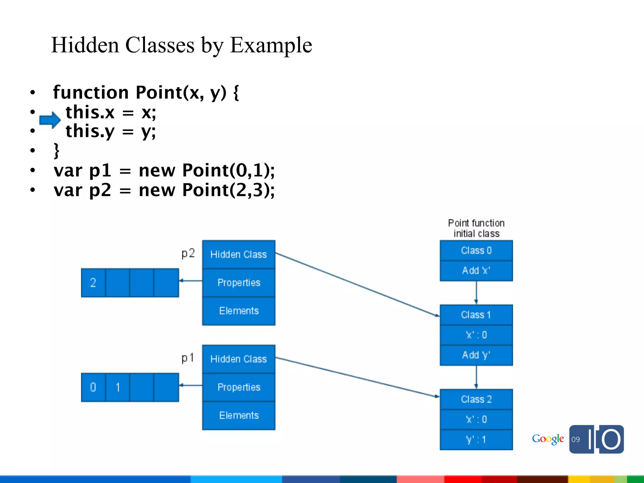 2009 Java One State Of The Open Web