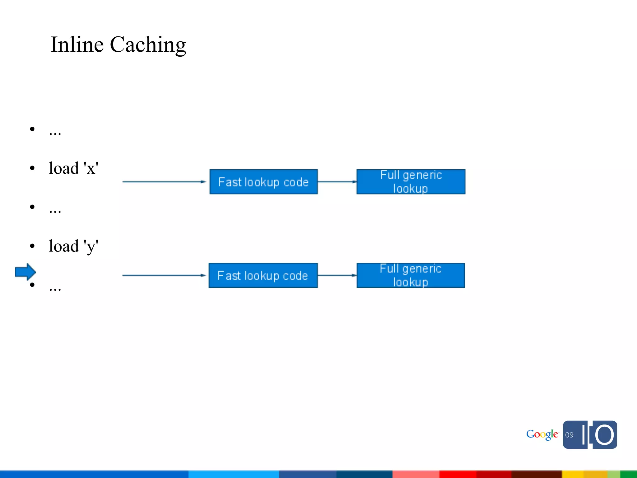 2009 Java One State Of The Open Web