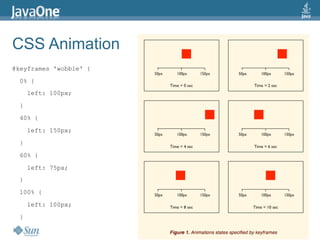 2009 Java One State Of The Open Web