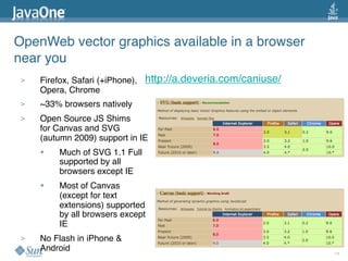 2009 Java One State Of The Open Web