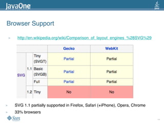 2009 Java One State Of The Open Web