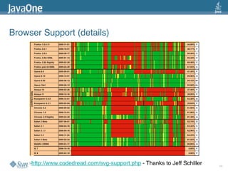 2009 Java One State Of The Open Web