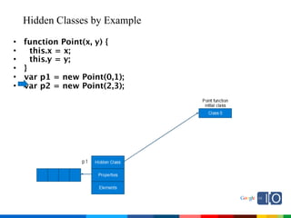 2009 Java One State Of The Open Web