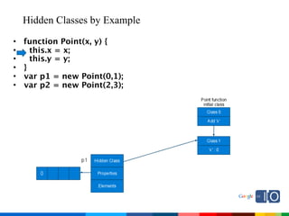 2009 Java One State Of The Open Web