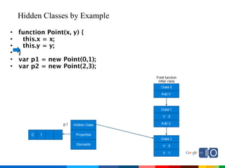 2009 Java One State Of The Open Web
