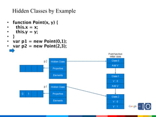 2009 Java One State Of The Open Web