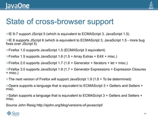 2009 Java One State Of The Open Web