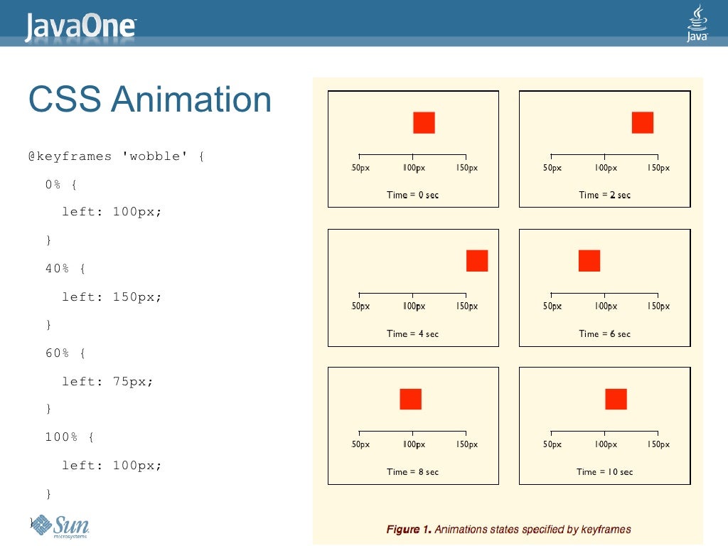 CSS Animation @keyframes 'wobble'