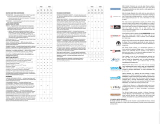 With Chrysler Financial, you can get great finance options,
                                                                      FWD          AWD                                                                              FWD          AWD
                                                                                                                                                                                                                   competitive rates and flexible payment plans. Learn more about
                                                                                                                                                                                                                   your financing benefits and even submit a credit application at




                                                                      SXT



                                                                                  SXT




                                                                                                                                                                    SXT



                                                                                                                                                                                SXT
                                                                            R/T



                                                                                        R/T




                                                                                                                                                                          R/T



                                                                                                                                                                                      R/T
                                                                 SE




                                                                                                                                                               SE
                                                                                                                                                                                                                   chryslerfinancial.com.
SEATING AND TRIM (CONTINUED)                                     2DF 2DK 2DX 2DT 2DX          PACKAGES (CONTINUED)                                             2DF 2DK 2DX 2DT 2DX                                 With the Dodge Rewards Visa credit card, you earn points for
SECOND ROW — Easy entry 40/60 Tilt ’n SlideTM seat with                                       EXTERIOR APPEARANCE GROUP — Includes fog lamps and                                                                   every purchase you make, which can be redeemed for anything at
                                                                       P    P     P     P                                                                                                                          your Chrysler, Jeep or Dodge dealership — all with no annual fee!
  recline (included with Flexible Seating Group)                                              16" aluminum wheels (on SE) or 19" machined cast-aluminum        O     O
  — Second-row seat with two child boosters[4] (included                                      wheels (on SXT)                                                                                                      Visit dodgecreditcard.com for more information on how
                                                                 P     P    P     P     P
     with Family Value Group)                                                                 FAMILY VALUE GROUP — Includes premium cloth low-back                                                                 to apply!
THIRD ROW — 50/50 fold-ﬂat seat with recline (included                                        bucket seats with YES Essentials® Seat Fabric (SE only),
                                                                       P    P     P     P     manual driver lumbar adjuster (SE only), second-row              O     O    O     O     O                            The only insurance guaranteed to repair your vehicle using
  with Flexible Seating Group)
                                                                                              seat with two child booster seats and daytime running                                                                Authentic Dodge Collision Repair Parts by Mopar for as long as
AUDIO/VIDEO OPTIONS                                                                           headlamps (requires a Convenience Group on SXT and R/T)
                                                                                                                                                                                                                   you own your Dodge vehicle, and up to $100 off your deductible
RADIOS — MyGIG® Multimedia Entertainment System[5]                                            FLEXIBLE SEATING GROUP — Includes third-row 50/50 fold-                                                              when those repairs are done at a Dodge dealership — all at rates
    includes AM/FM radio with 30GB HDD, CD/DVD/MP3                                            ﬂat seat with recline, easy-entry second-row 40/60 Tilt ’n
                                                                P      P    P     P     P                                                                            O    O     O     O                            that are tough to beat. For a free quote, visit
    compatible player and auxiliary input jack (included                                      SlideTM seat with recline, rear air conditioning with heater
    with Safe and Sound Group)                                                                and 160-amp alternator                                                                                               www.dodgeautoinsurance.com or call 800-836-1598 and
    — MyGIG® Multimedia Infotainment System[5] with                                           POPULAR EQUIPMENT GROUP — Includes front and rear                                                                    mention keycode QL9XXX.
       Navigation[4] includes AM/FM radio with 30GB HDD,                                      ﬂoor mats, tonneau cover (5-passenger), overhead console,
       6-disc CD/DVD changer with MP3 capability and                                          sunscreen glass, sun visors with illuminated vanity mirrors,                                                         If your business relies on vehicles, Dodge BUSINESSLINK can save
                                                                       P    P     P     P                                                                      O
       auxiliary input jack (includes SIRIUS® Satellite Radio,                                remote keyless/illuminated entry, air ﬁltration, passenger                                                           you time, money and hassles. For more, log on to
       real-time trafﬁc and leather-wrapped steering wheel;                                   assist handles, roof rack with adjustable roof rail crossbars,                                                       dodge.com/businesslink or call us toll-free at 877-2THELINK
       included with Entertainment Group II)                                                  security alarm and speed control
                                                                                                                                                                                                                   (877-284-3546).
SIRIUS BACKSEAT TVTM[6] — Requires Rear Seat Video Group                                      PREMIUM CONVENIENCE GROUP (requires Convenience
                                                                O      O    O     O     O
and SIRIUS Satellite Radio                                                                    Group I) — Includes dual zone automatic temperature                                                                  Enhance your Dodge Journey with Authentic Dodge Accessories
SIRIUS® SATELLITE RADIO[6] — With one-year service                                            control (5-passenger), three-zone automatic temperature                O          O                                  by Mopar. They’re designed specifically for your vehicle, for
contract (included with MyGIG Multimedia Infotainment          O/P     •     •     •     •    control (7-passenger), heated front seats, UConnect Hands-
                                                                                              Free Communication System and remote start system                                                                    exceptional fit, finish and performance. Visit your dealership or
System with Navigation)                                                                                                                                                                                            mopar.com.
SPEAKER SYSTEMS — Premium Sound System with 6 ∞Inﬁnity®                                       REAR SEAT VIDEO GROUP (requires Safe and Sound Group
speakers, subwoofer and 368-watt ampliﬁer (included with O/P          O/P   O/P   O/P   O/P   or Entertainment Group II) — Includes 2nd-row overhead
                                                                                              8" video screen, wireless headphones, remote control,            O     O    O     O     O                            The Dodge Goods catalog is a handpicked collection of
Entertainment Group II or Rear Seat Video Group)                                                                                                                                                                   items bearing the powerful Dodge name — from Motorsports
                                                                                              auxiliary video input jacks, and 6 premium speakers with
UNIVERSAL CUSTOMER INTERFACE — Allows driver or front                                         subwoofer and 368-watt ampliﬁer                                                                                      apparel and collectible die-cast models to the latest in
passenger to control iPod through the radio. Interface                                                                                                                                                             work and ranch wear. It’s all found at dodge.com/goods. Call
is located in the glove box (included with UConnect®                   P    P     P     P     SAFE AND SOUND GROUP — Includes MyGIG Multimedia                 O     O    O     O     O
Hands-Free Communication System; not available with                                           Entertainment System and ParkView Rear Back-Up Camera                                                                877-789-DODGE (3634) for a free catalog.
Entertainment Group II)                                                                       SMOKER’S GROUP— Includes removable ashtray and                   O     O    O     O     O                            Your Dodge is one of the best-performing vehicles on
SAFETY AND SECURITY                                                                           cigar lighter
                                                                                                                                                                                                                   the road. Why not protect your investment with a Chrysler
          ®                          [7]
PARKVIEW REAR BACK-UP CAMERA (included with                                                   TRAILER TOW GROUP (requires Convenience Group) —
                                                                 P     P    P     P     P     Includes engine oil cooler and trailer tow with 4-pin                  O    O     O     O                            Service Contract or Maintenance Plan? For more information,
Entertainment Group II or Safe and Sound Group)
                                                                                              connector wiring harness                                                                                             see your Dodge dealer, call 1-800-442-2666 or visit
REMOTE KEYLESS/ILLUMINATED ENTRY (included with                                                                                                                                                                    servicecontracts.chrysler.com.
                                                                 P     •     •     •     •
Popular Equipment Group)
SECURITY ALARM (included with Popular                                                                                                                                                                              SIRIUS Satellite Radio delivers over 130 channels, including
                                                                 P     •     •     •     •
Equipment Group)                                                                                                                                                                                                   100% commercial-free music, sports, news, talk, entertainment,
TONNEAU COVER — Included with Popular Equipment                                                                                                                                                                    traffic and weather. Factory-installed SIRIUS Satellite Radio
                                                                 P     P    P     P     P
Group and Convenience Groups (5-passenger)                                                                                                                                                                         includes a one-year subscription. For more information, go
UCONNECT® HANDS-FREE COMMUNICATION SYSTEM[8] —                                                                                                                                                                     to sirius.com.
Includes auto-dimming rearview mirror with microphone                  P    P     P     P
(included with Premium Convenience Group, Convenience                                                                                                                                                              SIRIUS Backseat TVTM features the best brands in family
Group II or Entertainment Group II)                                                                                                                                                                                entertainment directly broadcast to your vehicle 24/7:
PACKAGES                                                                                                                                                                                                           NickelodeonTM, Disney Channel and Cartoon Network. All vehicles are
CHROME APPEARANCE GROUP — Includes fog lamps and                                                                                                                                                                   pre-activated with service from the factory. Vehicles must be
19" chrome-clad cast-aluminum wheels (not available with               O                                                                                                                    BA C K S E A T   T V   equipped with a rear-seat entertainment system and SIRIUS
Exterior Appearance Group)                                                                                                                                                                                         Satellite Radio. One year of service provided by SIRIUS. For more
CONVENIENCE GROUP I — Includes tonneau cover                                                                                                                                                                       information, call 1-888-539-7474 or go to sirius.com.
(5-passenger), air ﬁltration, driver and front-passenger
footwell LED lamps, front and rear swiveling LED lamps,                                                                                                                                                            ∞Infinity Sound Systems is a high-quality global audio brand,
                                                                       O          O
leather-wrapped steering wheel with audio controls, roof                                                                                                                                                           providing musical accuracy and legendary speaker innovation.
rack with adjustable roof rail crossbars and HomeLink®
Universal Transceiver                                                                                                                                                                                              An industry leader in Audio Technology, Performance,
CONVENIENCE GROUP II — Includes tonneau cover                                                                                                                                                                      and Design.
(5-passenger), air ﬁltration, EVIC, driver and front-passenger              O           O                                                                                                                          The All-New Dodge Journey includes a Lifetime Powertrain
footwell LED lamps, adjustable roof rail crossbars, and
UConnect Hands-Free Communication System                                                                                                                                                                           Limited Warranty. Non-Transferable. Not available on SRT,
ENTERTAINMENT GROUP II (not available with Safe and Sound                                                                                                                                                          diesel vehicles, Sprinter, Ram Chassis Cab, and certain fleet
Group) — Includes 6 premium speakers with subwoofer and                                                                                                                                                            vehicles. See dealer for a copy of limited warranty and details.
368-watt ampliﬁer, MyGIG Multimedia Infotainment System                O    O     O     O
with Navigation, UConnect Hands-Free Communication                                                                                                                                          3/36 BASIC LIMITED WARRANTY
System and ParkView Rear Back-Up Camera                                                                                                                                                     All Dodge vehicles are covered by the Chrysler 3-year/36,000-mile Basic Limited
                                                                                                                                                                                            Warranty. See dealer for a copy of this limited warranty. Excludes normal maintenance
                                                                                                                                                                                            and wear items.
 