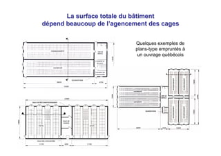 La surface totale du bâtiment
dépend beaucoup de l’agencement des cages


                           Quelques exemples de
                           plans-type empruntés à
                            un ouvrage québécois
 