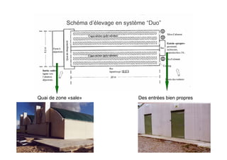 Quai de zone «sale»   Des entrées bien propres
 