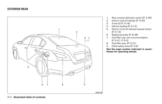 EXTERIOR REAR


                                                    1.   Rear window defroster switch (P. 2-26)
                                                    2.   Interior trunk lid release (P. 3-20)
                                                    3.   Trunk lid (P. 3-18)
                                                    4.   Vehicle loading (P. 9-12)
                                                    5.   Exterior trunk lid release/request button
                                                         (P. 3-13)
                                                    6.   Replacing bulbs (P. 8-28)
                                                    7.   Fuel-filler cap, fuel recommendation
                                                         (P. 3-21, P. 9-3)
                                                    8.   Fuel-filler door (P. 3-21)
                                                    9.   Child safety locks (P. 3-6)
                                                    See the page number indicated in paren-
                                                    theses for operating details.




                                          WII0156

0-4 Illustrated table of contents




                                    ੬ REVIEW COPY—2009 Maxima (max)
                                    Owners Manual—USA_English (nna)
                                    10/20/08—debbie ੭
 