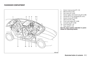 PASSENGER COMPARTMENT


                                        1.    Interior trunk access (P. 1-5)
                                        2.    Moonroof (P. 2-44)
                                        3.    Sun visors (P. 3-24)
                                        4.    Interior lights, illuminated entry (P. 2-48)
                                        5.    HomeLinkா (if so equipped) (P. 2-51)
                                        6.    Interior mirrors (P. 3-25)
                                        7.    Glove box (P. 2-39)
                                        8.    Front cup holders (P. 2-38)
                                        9.    Console box (P. 2-39)
                                        10.   Front seat (P. 1-2)
                                        11.   Rear seat (P. 1-5)
                                        See the page number indicated in paren-
                                        theses for operating details.




                              WII0126

                                                Illustrated table of contents 0-5




                        ੬ REVIEW COPY—2009 Maxima (max)
                        Owners Manual—USA_English (nna)
                        10/20/08—debbie ੭
 
