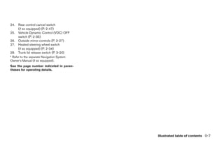 24.   Rear control cancel switch
      (if so equipped) (P. 2-47)
25.   Vehicle Dynamic Control (VDC) OFF
      switch (P. 2-35)
26.   Outside mirror controls (P. 3-27)
27.   Heated steering wheel switch
      (if so equipped) (P. 2-34)
28.   Trunk lid release switch (P. 3-20)
* Refer to the separate Navigation System
Owner’s Manual (if so equipped).
See the page number indicated in paren-
theses for operating details.




                                                              Illustrated table of contents 0-7




                                            ੬ REVIEW COPY—2009 Maxima (max)
                                            Owners Manual—USA_English (nna)
                                            10/20/08—debbie ੭
 