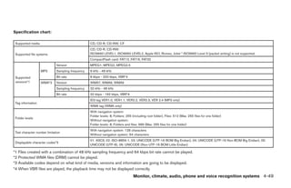 Specification chart:

 Supported media                                   CD, CD-R, CD-RW, CF
                                                   CD, CD-R, CD-RW:
 Supported file systems                            ISO9660 LEVEL1, ISO9660 LEVEL2, Apple ISO, Romeo, Joliet * ISO9660 Level 3 (packet writing) is not supported.
                                                   CompactFlash card: FAT12, FAT16, FAT32
                              Version              MPEG1, MPEG2, MPEG2.5
                   MP3        Sampling frequency   8 kHz - 48 kHz
 Supported                    Bit rate             8 kbps - 320 kbps, VBR*4
 versions*1        WMA*2      Version              WMA7, WMA8, WMA9
                              Sampling frequency   32 kHz - 48 kHz
                              Bit rate             32 kbps - 192 kbps, VBR*4
                                                   ID3 tag VER1.0, VER1.1, VER2.2, VER2.3, VER 2.4 (MP3 only)
 Tag information
                                                   WMA tag (WMA only)
                                                   With navigation system:
                                                   Folder levels: 8, Folders: 255 (including root folder), Files: 512 (Max. 255 files for one folder)
 Folder levels
                                                   Without navigation system:
                                                   Folder levels: 8, Folders and files: 999 (Max. 255 files for one folder)
                                                   With navigation system: 128 characters
 Text character number limitation
                                                   Without navigation system: 64 characters
                                                   01: ASCII, 02: ISO-8859-1, 03: UNICODE (UTF-16 BOM Big Endian), 04: UNICODE (UTF-16 Non-BOM Big Endian), 05:
 Displayable character codes*3
                                                   UNICODE (UTF-8), 06: UNICODE (Non-UTF-16 BOM Little Endian)

*1 Files created with a combination of 48 kHz sampling frequency and 64 kbps bit rate cannot be played.
*2 Protected WMA files (DRM) cannot be played.
*3 Available codes depend on what kind of media, versions and information are going to be displayed.
*4 When VBR files are played, the playback time may not be displayed correctly.
                                                                                   Monitor, climate, audio, phone and voice recognition systems 4-49




                                                                                                 ੬ REVIEW COPY—2009 Maxima (max)
                                                                                                 Owners Manual—USA_English (nna)
                                                                                                 11/03/08—debbie ੭
 