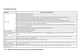 Troubleshooting guide:

Symptom                                                                                           Cause and Countermeasure
                                  Check if the CD/CF was inserted correctly.
                                  Check if the CD/CF is scratched or dirty.
                                  Check if there is condensation inside the player. If there is, wait until the condensation is gone (about 1 hour) before using the player.
                                  If there is a temperature increase error, the player will play correctly after it returns to the normal temperature.
                                  If there is a mixture of music CD files (CD-DA data) and MP3/WMA files on a CD, only the music CD files (CD-DA data) will be played.
Cannot play                       Files with extensions other than “.MP3”, “.WMA”, “.mp3” or “.wma” cannot be played. In addition, the character codes and number of characters for
                                  folder names and file names should be in compliance with the specifications.
                                  Check if the disc or the file is generated in an irregular format. This may occur depending on the variation or the setting of MP3/WMA writing applica-
                                  tions or other text editing applications.
                                  Check if the finalization process, such as session close and disc close, is done for the disc.
                                  Check if the CD/CF is protected by copyright.
Poor sound quality                Check if the CD/CF is scratched or dirty.
It takes a relatively long time   If there are many folders or file levels on the MP3/WMA CD/CF, or if it is a multisession disc, some time may be required before the music starts
before the music starts           playing.
playing.
                                  The writing software and hardware combination might not match, or the writing speed, writing depth, writing width, etc., might not match the
Music cuts off or skips
                                  specifications. Try using the slowest writing speed.
Skipping with high bit rate       Skipping may occur with large quantities of data, such as for high bit rate data.
files
Moves immediately to the          When a non-MP3/WMA file has been given an extension of “.MP3”, “.WMA”, .“mp3”or “.wma”, or when play is prohibited by copyright protection, the
next song when playing            player will skip to the next song.
Songs do not play back in         The playback order is the order in which the files were written by the writing software. Therefore, the files might not play in the desired order.
the desired order


4-50 Monitor, climate, audio, phone and voice recognition systems




                                                                                                        ੬ REVIEW COPY—2009 Maxima (max)
                                                                                                        Owners Manual—USA_English (nna)
                                                                                                        11/03/08—debbie ੭
 