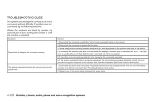 TROUBLESHOOTING GUIDE
The system should respond correctly to all voice
commands without difficulty. If problems are en-
countered, try the following solutions.
Where the solutions are listed by number, try
each solution in turn, starting with number 1, until
the problem is resolved.
 Symptom                                                    Solution
                                                            1. Ensure that the command is valid. See “List of voice commands” earlier in this section.
                                                            2. Ensure that the command is spoken after the tone.
                                                            3. Speak clearly without pausing between words and at a level appropriate to the ambient noise level in the vehicle.

 System fails to interpret the command correctly.           4. Ensure that the ambient noise level is not excessive (for example, windows open or defroster on). NOTE: If it is too
                                                            noisy to use the phone, it is likely that the voice commands will not be recognized.
                                                            5. If more than one command was said at a time, try saying the commands separately.
                                                            6. If the system consistently fails to recognize commands, the voice training procedure should be carried out to im-
                                                            prove the recognition response for the speaker. See “Speaker adaptation (SA) mode” earlier in this section.
                                                            1. Ensure that the phone book entry name requested matches what was originally stored. This can be confirmed by
 The system consistently selects the wrong entry from the   using the “List Names” command. See “Phone book” earlier in this section.
 phone book.
                                                            2. Replace one of the names being confused with a new name.




4-102 Monitor, climate, audio, phone and voice recognition systems




                                                                                             ੬ REVIEW COPY—2009 Maxima (max)
                                                                                             Owners Manual—USA_English (nna)
                                                                                             11/03/08—debbie ੭
 
