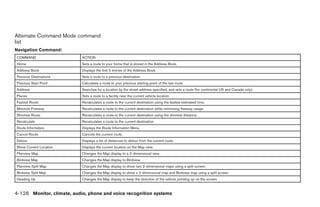 Alternate Command Mode command
list
Navigation Command:
COMMAND                     ACTION
Home                        Sets a route to your home that is stored in the Address Book.
Address Book                Displays the first 5 entries of the Address Book.
Previous Destinations       Sets a route to a previous destination.
Previous Start Point        Calculates a route to your previous starting point of the last route.
Address                     Searches for a location by the street address specified, and sets a route (for continental US and Canada only).
Places                      Sets a route to a facility near the current vehicle location.
Fastest Route               Recalculates a route to the current destination using the fastest estimated time.
Minimize Freeway            Recalculates a route to the current destination while minimizing freeway usage.
Shortest Route              Recalculates a route to the current destination using the shortest distance.
Recalculate                 Recalculates a route to the current destination.
Route Information           Displays the Route Information Menu.
Cancel Route                Cancels the current route.
Detour                      Displays a list of distances to detour from the current route.
Show Current Location       Displays the current location on the Map view.
Planview Map                Changes the Map display to a 2-dimensional view.
Birdview Map                Changes the Map display to Birdview.
Planview Split Map          Changes the Map display to show two 2-dimensional maps using a split screen.
Birdview Split Map          Changes the Map display to show a 2-dimensional map and Birdview map using a split screen.
Heading Up                  Changes the Map display to keep the direction of the vehicle pointing up on the screen.


4-128 Monitor, climate, audio, phone and voice recognition systems




                                                                                       ੬ REVIEW COPY—2009 Maxima (max)
                                                                                       Owners Manual—USA_English (nna)
                                                                                       11/03/08—debbie ੭
 