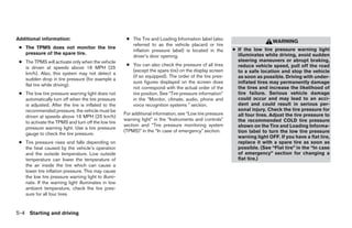 Additional information:                              ● The Tire and Loading Information label (also
                                                                                                                           WARNING
                                                       referred to as the vehicle placard or tire
 ● The TPMS does not monitor the tire                                                                    ● If the low tire pressure warning light
                                                       inflation pressure label) is located in the
   pressure of the spare tire.                                                                             illuminates while driving, avoid sudden
                                                       driver’s door opening.
 ● The TPMS will activate only when the vehicle                                                            steering maneuvers or abrupt braking,
                                                     ● You can also check the pressure of all tires        reduce vehicle speed, pull off the road
   is driven at speeds above 16 MPH (25
                                                       (except the spare tire) on the display screen       to a safe location and stop the vehicle
   km/h). Also, this system may not detect a
                                                       (if so equipped). The order of the tire pres-       as soon as possible. Driving with under-
   sudden drop in tire pressure (for example a
                                                       sure figures displayed on the screen does           inflated tires may permanently damage
   flat tire while driving).
                                                       not correspond with the actual order of the         the tires and increase the likelihood of
 ● The low tire pressure warning light does not        tire position. See “Tire pressure information”      tire failure. Serious vehicle damage
   automatically turn off when the tire pressure       in the “Monitor, climate, audio, phone and          could occur and may lead to an acci-
   is adjusted. After the tire is inflated to the      voice recognition systems ” section.                dent and could result in serious per-
   recommended pressure, the vehicle must be                                                               sonal injury. Check the tire pressure for
                                                    For additional information, see “Low tire pressure     all four tires. Adjust the tire pressure to
   driven at speeds above 16 MPH (25 km/h)
                                                    warning light” in the “Instruments and controls”       the recommended COLD tire pressure
   to activate the TPMS and turn off the low tire
                                                    section and “Tire pressure monitoring system           shown on the Tire and Loading Informa-
   pressure warning light. Use a tire pressure
                                                    (TPMS)” in the “In case of emergency” section.         tion label to turn the low tire pressure
   gauge to check the tire pressure.
                                                                                                           warning light OFF. If you have a flat tire,
 ● Tire pressure rises and falls depending on                                                              replace it with a spare tire as soon as
   the heat caused by the vehicle’s operation                                                              possible. (See “Flat tire” in the “In case
   and the outside temperature. Low outside                                                                of emergency” section for changing a
   temperature can lower the temperature of                                                                flat tire.)
   the air inside the tire which can cause a
   lower tire inflation pressure. This may cause
   the low tire pressure warning light to illumi-
   nate. If the warning light illuminates in low
   ambient temperature, check the tire pres-
   sure for all four tires.


5-4 Starting and driving




                                                                                  ੬ REVIEW COPY—2009 Maxima (max)
                                                                                  Owners Manual—USA_English (nna)
                                                                                  11/03/08—debbie ੭
 