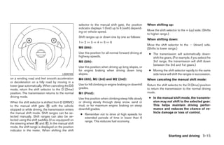 selector to the manual shift gate, the position        When shifting up:
                                                     indicator displays 1 (first) up to 6 (sixth) depend-
                                                     ing on vehicle speed.                                  Move the shift selector to the + (up) side. (Shifts
                                                                                                            to higher range.)
                                                     Shift ranges up or down one by one as follows:
                                                                                                            When shifting down:
                                                     1⇔ 2 ⇔ 3 ⇔ 4 ⇔ 5 ⇔ 6
                                                                                                            Move the shift selector to the Ϫ (down) side.
                                                     M6 (6th):                                              (Shifts to lower range.)
                                                     Use this position for all normal forward driving at     ● The transmission will automatically down-
                                                     highway speeds.                                           shift the gears. (For example, if you select the
                                                     M5 (5th):                                                 3rd range, the transmission will shift down
                                                                                                               between the 3rd and 1st gears.)
                                                     Use this position when driving up long slopes, or
                                                     for engine braking when driving down long               ● Moving the shift selector rapidly to the same
                                         LSD0193     slopes.                                                   side twice will shift the ranges in succession.
on a winding road and feel smooth acceleration       M4 (4th), M3 (3rd) and M2 (2nd):                       When canceling the manual shift mode:
or deceleration on a hilly road by moving in a
lower gear automatically. When canceling the DS      Use for hill climbing or engine braking on downhill    Return the shift selector to the D (Drive) position
mode, return the shift selector to the D (Drive)     grades.                                                to return the transmission to the normal driving
position. The transmission returns to the normal     M1 (First):                                            mode.
driving mode.                                                                                                ● In the manual shift mode, the transmis-
                                                     Use this position when climbing steep hills slowly
When the shift selector is shifted from D (DRIVE)    or driving slowly through deep snow, sand or              sion may not shift to the selected gear.
to the manual shift gate ᭺ with the vehicle
                              A                      mud, or for maximum engine braking on steep               This helps maintain driving perfor-
stopped or while driving, the transmission enters    downhill grades.                                          mance and reduces the chance of ve-
the manual shift mode. Shift ranges can be se-                                                                 hicle damage or loss of control.
                                                      ● Remember not to drive at high speeds for
lected manually. Shift ranges can also be se-           extended periods of time in lower than 6
lected using the shift paddles (if so equipped) on      range. This reduces fuel economy.
the steering wheel ᭺ and ᭺. In the manual shift
                    B        C
mode, the shift range is displayed on the position
indicator in the meter. When shifting the shift
                                                                                                                             Starting and driving 5-15




                                                                                    ੬ REVIEW COPY—2009 Maxima (max)
                                                                                    Owners Manual—USA_English (nna)
                                                                                    10/20/08—debbie ੭
 