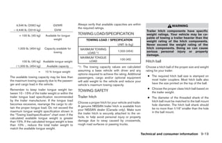 2009 MAXIMA OWNER'S MANUAL