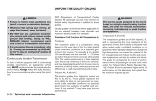 2009 MAXIMA OWNER'S MANUAL