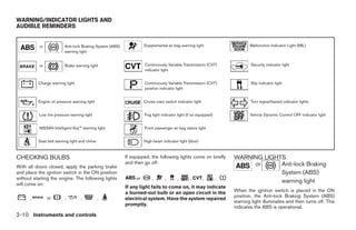 WARNING/INDICATOR LIGHTS AND
AUDIBLE REMINDERS


           or            Anti-lock Braking System (ABS)             Supplemental air bag warning light                      Malfunction Indicator Light (MIL)
                         warning light


           or            Brake warning light                        Continuously Variable Transmission (CVT)                 Security indicator light
                                                                    indicator light


          Charge warning light                                      Continuously Variable Transmission (CVT)                 Slip indicator light
                                                                    position indicator light


          Engine oil pressure warning light                         Cruise main switch indicator light                       Turn signal/hazard indicator lights


           Low tire pressure warning light                          Fog light indicator light (if so equipped)              Vehicle Dynamic Control OFF indicator light


           NISSAN Intelligent Key™ warning light                    Front passenger air bag status light


          Seat belt warning light and chime                         High beam indicator light (blue)



CHECKING BULBS                                            If equipped, the following lights come on briefly          WARNING LIGHTS
                                                          and then go off:                                                or      Anti-lock Braking
With all doors closed, apply the parking brake
and place the ignition switch in the ON position                                                                                  System (ABS)
without starting the engine. The following lights              or       ,       ,       ,       ,        ,       ,
will come on:
                                                                                                                                  warning light
                                                          If any light fails to come on, it may indicate
                                                          a burned-out bulb or an open circuit in the                When the ignition switch is placed in the ON
      ,         or       ,         ,          ,                                                                      position, the Anti-lock Braking System (ABS)
                                                          electrical system. Have the system repaired
                                                                                                                     warning light illuminates and then turns off. This
                                                          promptly.
                                                                                                                     indicates the ABS is operational.
2-10 Instruments and controls




                                                                                             ੬ REVIEW COPY—2009 Maxima (max)
                                                                                             Owners Manual—USA_English (nna)
                                                                                             10/20/08—debbie ੭
 