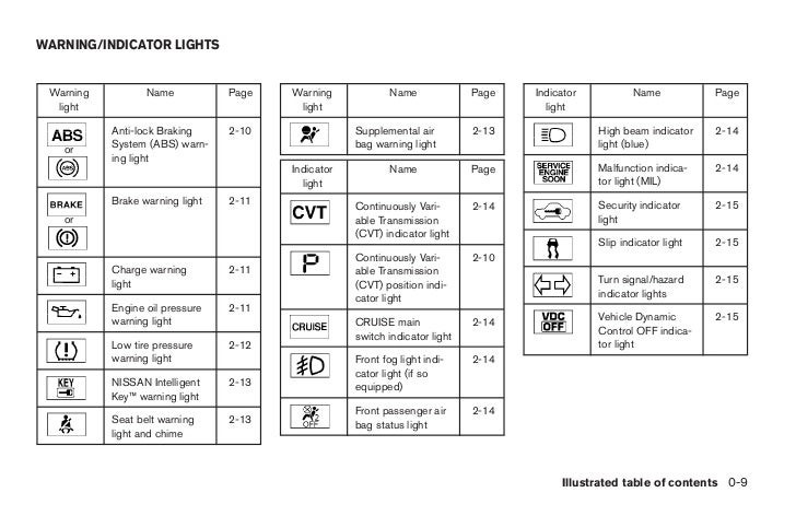 2009 nissan altima dashboard symbols