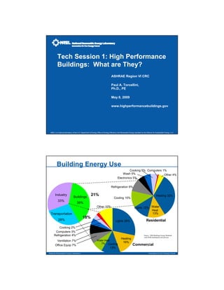 Tech Session 1: High Performance
         Buildings: What are They?
                                                                                  ASHRAE Region VI CRC

                                                                                  Paul A. Torcellini,
                                                                                  Ph.D., PE

                                                                                  May 8, 2009

                                                                                  www.highperformancebuildings.gov




 NREL is a national laboratory of the U.S. Department of Energy Office of Energy Efficiency and Renewable Energy operated by the Alliance for Sustainable Energy, LLC




         Building Energy Use
Buildings use                                                                                       Cooking 5% Computers 1%
70%                                                                                           Wash 5%                     Other 4%
of electricity                                                                            Electronics 5%


                                                                                 Refrigeration 9%

       Industry
                               Buildings
                                                      21%                                                                                    Heating 32%
                                                                                     Cooling 10%
          33%
                                    39%
                                                              Other 10%                                          Lights 12% Water
                                                                                                                            Heat
  Transportation                                                                                                            13%
                                           18%
           28%                                                                         Lights 28%                               Residential
         Cooking 2%
      Computers 3%
     Refrigeration 4%                                                                                                        Source: 2004 Buildings Energy Databook
                                                                                                                             with SEDS distributed to all end-uses
                                                                                               Heating
        Ventilation 7%                                        Water Heat
                                                                 7% Cooling
                                                                                                16%
       Office Equip 7%                                                                                        Commercial
                                                                                13%
National Renewable Energy Laboratory                                                                                               Innovation for Our Energy Future
 