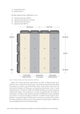 22	 |	 Blogs íntimos: Percursos de sentido no contexto discursivo do meio digital
		11.	 grupal informativo
		12.	 grupal reflexivo
Os blogs organizacionais subdividem-se em:
	 13.		 organizacional auto-reflexivo
	 14.		 organizacional informativo interno
	 15.		 organizacional informativo
	 16.		 organizacional reflexivo
Apesar de estarem presentes massivamente na rede, os blogs pessoais auto-
reflexivos (que, a partir dessa classificação e em virtude da caracterização do objeto
de pesquisa em estudo, serão denominados diário virtual íntimo) fazem parte de
uma parcela estatística de blogs que os especialistas denominam como a “cauda
longa da Internet” (Anderson, 2006). São milhões de blogs com taxas de visitações
relativamente baixas, mas responsáveis, no total, por grande parte do tráfego de
informações em blogs na rede. Embora específicos na blogosfera (termo empregado
para referir-se ao universo de blogs na Internet), os diários virtuais íntimos corres-
pondem a um grande volume de informações, mas pouco acessadas pelos usuários.
O volume estatístico de blogs com tais características acaba por gerar conflitos em
torno da definição do termo e do formato blog:
Figura 3: Matriz de classificação de blogs elaborada por Alex Primo.
Profissional Pessoal Grupal Organizacional
AutoReflexivo
Informativo
InternoInformativoReflexivo
1 5 9 13
2 6 10 14
3 7 11 15
4 8 12 16
INDIVIDUAL
INTERAÇÕES
FORMALIZADAS
INTERAÇÕES
COTIDIANAS
INTERAÇÕES
FORMALIZADAS
DENTRO REFLEXÃO
FORA REFLEXÃO
RELATO
COLETIVO
 