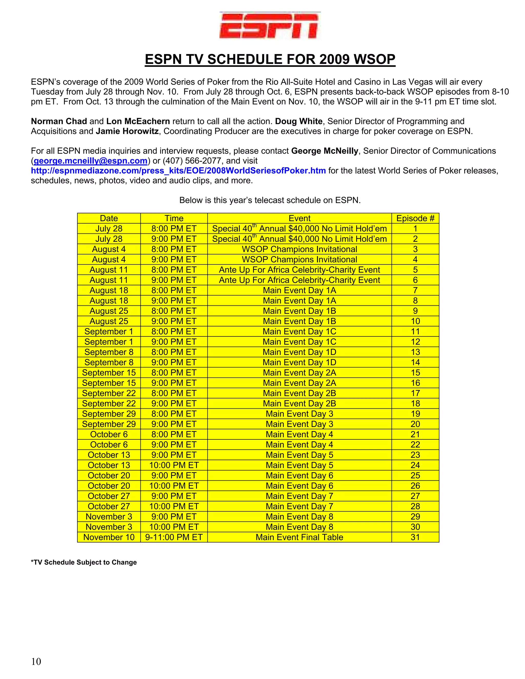 ESPN TV SCHEDULE FOR 2009 WSOP
ESPN’s coverage of the 2009 World Series of Poker from the Rio All-Suite Hotel and Casino in Las Vegas will air every
Tuesday from July 28 through Nov. 10. From July 28 through Oct. 6, ESPN presents back-to-back WSOP episodes from 8-10
pm ET. From Oct. 13 through the culmination of the Main Event on Nov. 10, the WSOP will air in the 9-11 pm ET time slot.

Norman Chad and Lon McEachern return to call all the action. Doug White, Senior Director of Programming and
Acquisitions and Jamie Horowitz, Coordinating Producer are the executives in charge for poker coverage on ESPN.

For all ESPN media inquiries and interview requests, please contact George McNeilly, Senior Director of Communications
(george.mcneilly@espn.com) or (407) 566-2077, and visit
http://espnmediazone.com/press_kits/EOE/2008WorldSeriesofPoker.htm for the latest World Series of Poker releases,
schedules, news, photos, video and audio clips, and more.

                                        Below is this year’s telecast schedule on ESPN.

                  Date                Time                           Event                      Episode #
                 July 28           8:00 PM ET    Special 40th Annual $40,000 No Limit Hold’em       1
                 July 28           9:00 PM ET    Special 40th Annual $40,000 No Limit Hold’em       2
                August 4           8:00 PM ET            WSOP Champions Invitational                3
                August 4           9:00 PM ET            WSOP Champions Invitational                4
                August 11          8:00 PM ET     Ante Up For Africa Celebrity-Charity Event        5
                August 11          9:00 PM ET     Ante Up For Africa Celebrity-Charity Event        6
                August 18          8:00 PM ET                  Main Event Day 1A                    7
                August 18          9:00 PM ET                  Main Event Day 1A                    8
                August 25          8:00 PM ET                  Main Event Day 1B                    9
                August 25          9:00 PM ET                  Main Event Day 1B                   10
              September 1          8:00 PM ET                  Main Event Day 1C                   11
              September 1          9:00 PM ET                  Main Event Day 1C                   12
              September 8          8:00 PM ET                  Main Event Day 1D                   13
              September 8          9:00 PM ET                  Main Event Day 1D                   14
              September 15         8:00 PM ET                  Main Event Day 2A                   15
              September 15         9:00 PM ET                  Main Event Day 2A                   16
              September 22         8:00 PM ET                  Main Event Day 2B                   17
              September 22         9:00 PM ET                  Main Event Day 2B                   18
              September 29         8:00 PM ET                  Main Event Day 3                    19
              September 29         9:00 PM ET                  Main Event Day 3                    20
                October 6          8:00 PM ET                  Main Event Day 4                    21
                October 6          9:00 PM ET                  Main Event Day 4                    22
               October 13          9:00 PM ET                  Main Event Day 5                    23
               October 13         10:00 PM ET                  Main Event Day 5                    24
               October 20          9:00 PM ET                  Main Event Day 6                    25
               October 20         10:00 PM ET                  Main Event Day 6                    26
               October 27          9:00 PM ET                  Main Event Day 7                    27
               October 27         10:00 PM ET                  Main Event Day 7                    28
               November 3          9:00 PM ET                  Main Event Day 8                    29
               November 3         10:00 PM ET                  Main Event Day 8                    30
              November 10        9-11:00 PM ET               Main Event Final Table                31

*TV Schedule Subject to Change




10
 