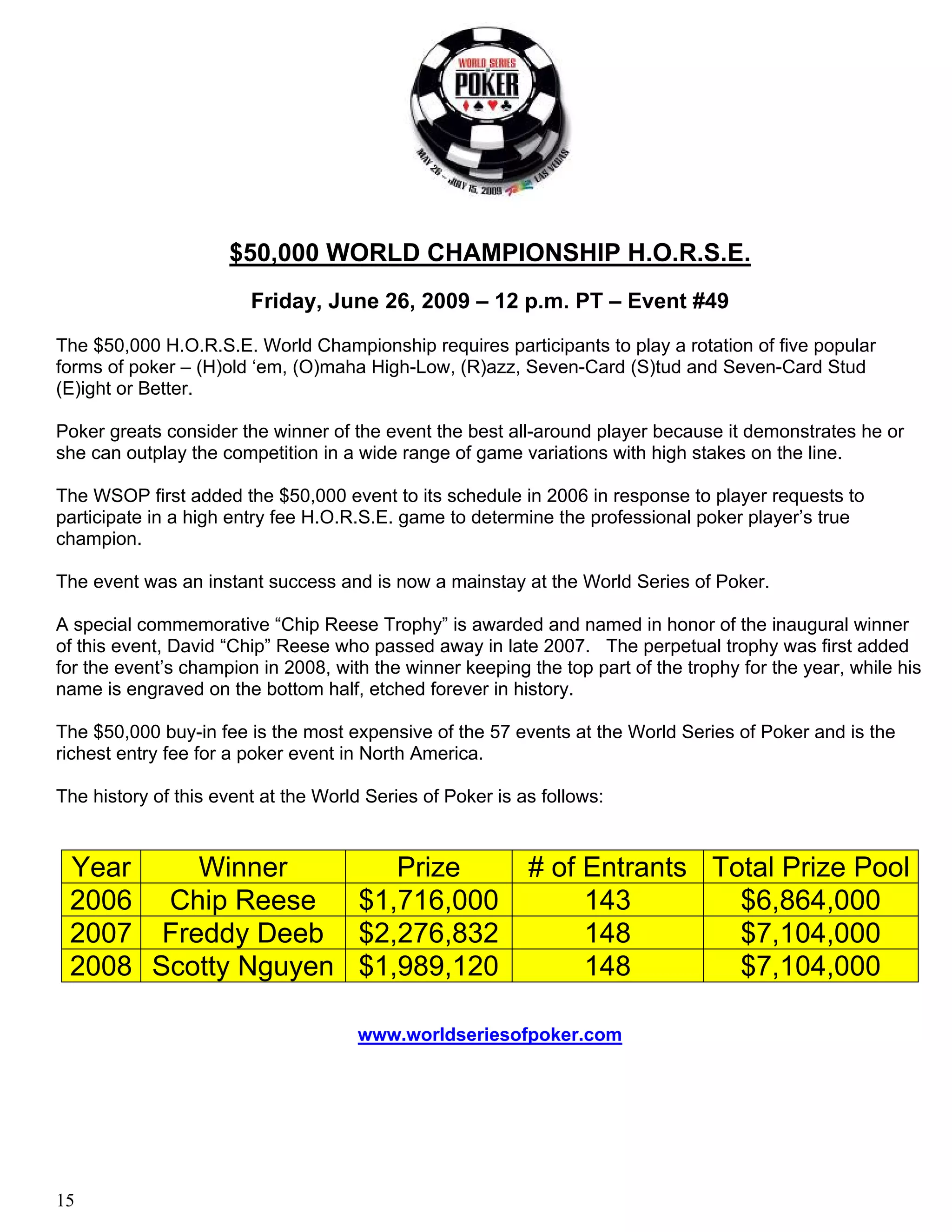 $50,000 WORLD CHAMPIONSHIP H.O.R.S.E.
                        Friday, June 26, 2009 – 12 p.m. PT – Event #49
The $50,000 H.O.R.S.E. World Championship requires participants to play a rotation of five popular
forms of poker – (H)old ‘em, (O)maha High-Low, (R)azz, Seven-Card (S)tud and Seven-Card Stud
(E)ight or Better.

Poker greats consider the winner of the event the best all-around player because it demonstrates he or
she can outplay the competition in a wide range of game variations with high stakes on the line.

The WSOP first added the $50,000 event to its schedule in 2006 in response to player requests to
participate in a high entry fee H.O.R.S.E. game to determine the professional poker player’s true
champion.

The event was an instant success and is now a mainstay at the World Series of Poker.

A special commemorative “Chip Reese Trophy” is awarded and named in honor of the inaugural winner
of this event, David “Chip” Reese who passed away in late 2007. The perpetual trophy was first added
for the event’s champion in 2008, with the winner keeping the top part of the trophy for the year, while his
name is engraved on the bottom half, etched forever in history.

The $50,000 buy-in fee is the most expensive of the 57 events at the World Series of Poker and is the
richest entry fee for a poker event in North America.

The history of this event at the World Series of Poker is as follows:


 Year    Winner        Prize                               # of Entrants Total Prize Pool
 2006 Chip Reese    $1,716,000                                  143        $6,864,000
 2007 Freddy Deeb $2,276,832                                    148        $7,104,000
 2008 Scotty Nguyen $1,989,120                                  148        $7,104,000

                                      www.worldseriesofpoker.com




15
 