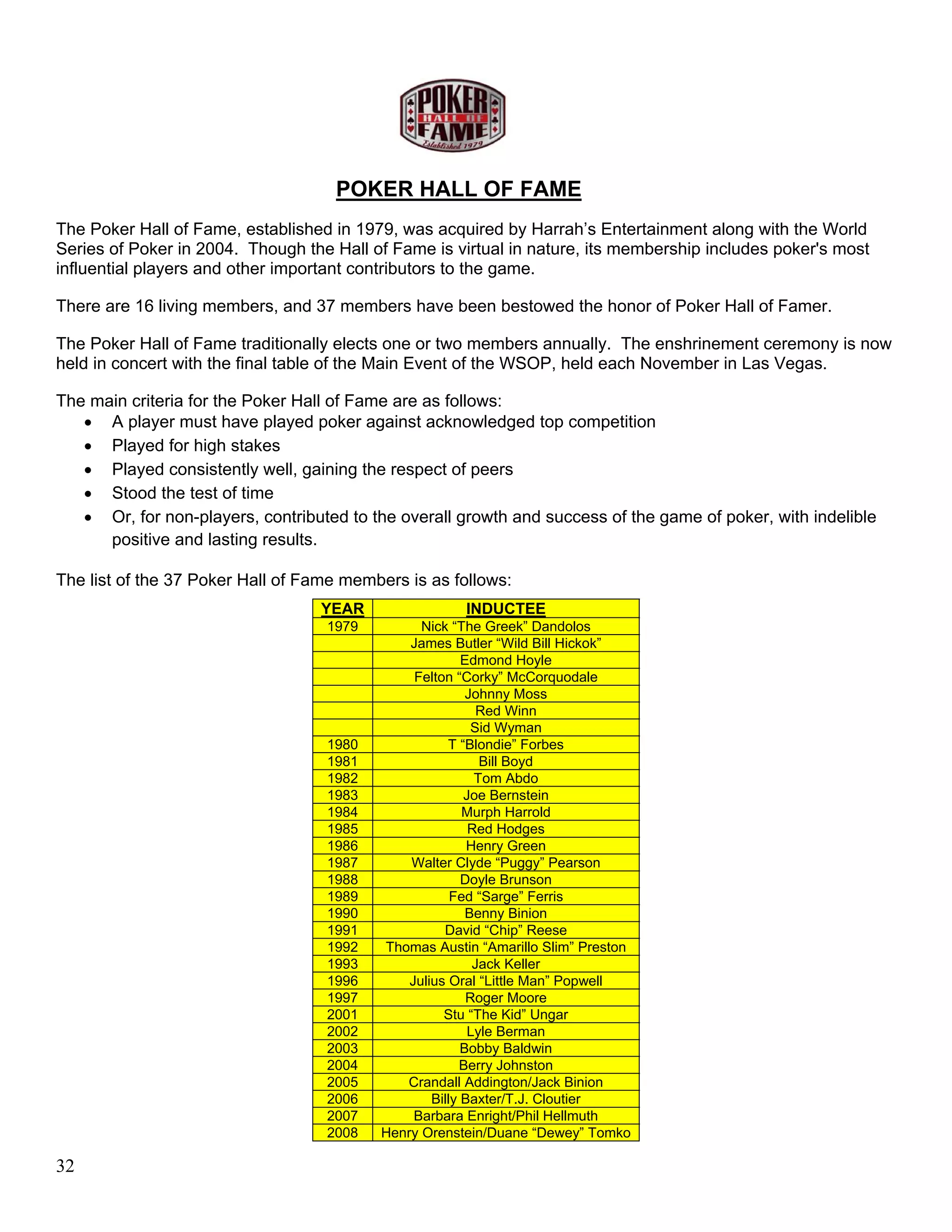 POKER HALL OF FAME
The Poker Hall of Fame, established in 1979, was acquired by Harrah’s Entertainment along with the World
Series of Poker in 2004. Though the Hall of Fame is virtual in nature, its membership includes poker's most
influential players and other important contributors to the game.

There are 16 living members, and 37 members have been bestowed the honor of Poker Hall of Famer.

The Poker Hall of Fame traditionally elects one or two members annually. The enshrinement ceremony is now
held in concert with the final table of the Main Event of the WSOP, held each November in Las Vegas.

The main criteria for the Poker Hall of Fame are as follows:
   • A player must have played poker against acknowledged top competition
   • Played for high stakes
   • Played consistently well, gaining the respect of peers
   • Stood the test of time
   • Or, for non-players, contributed to the overall growth and success of the game of poker, with indelible
      positive and lasting results.

The list of the 37 Poker Hall of Fame members is as follows:
                                  YEAR                INDUCTEE
                                   1979         Nick “The Greek” Dandolos
                                              James Butler “Wild Bill Hickok”
                                                        Edmond Hoyle
                                               Felton “Corky” McCorquodale
                                                         Johnny Moss
                                                           Red Winn
                                                          Sid Wyman
                                   1980              T “Blondie” Forbes
                                   1981                    Bill Boyd
                                   1982                   Tom Abdo
                                   1983                 Joe Bernstein
                                   1984                 Murph Harrold
                                   1985                  Red Hodges
                                   1986                  Henry Green
                                   1987       Walter Clyde “Puggy” Pearson
                                   1988                 Doyle Brunson
                                   1989               Fed “Sarge” Ferris
                                   1990                  Benny Binion
                                   1991             David “Chip” Reese
                                   1992   Thomas Austin “Amarillo Slim” Preston
                                   1993                   Jack Keller
                                   1996       Julius Oral “Little Man” Popwell
                                   1997                  Roger Moore
                                   2001             Stu “The Kid” Ungar
                                   2002                  Lyle Berman
                                   2003                 Bobby Baldwin
                                   2004                 Berry Johnston
                                   2005      Crandall Addington/Jack Binion
                                   2006           Billy Baxter/T.J. Cloutier
                                   2007        Barbara Enright/Phil Hellmuth
                                   2008   Henry Orenstein/Duane “Dewey” Tomko

32
 