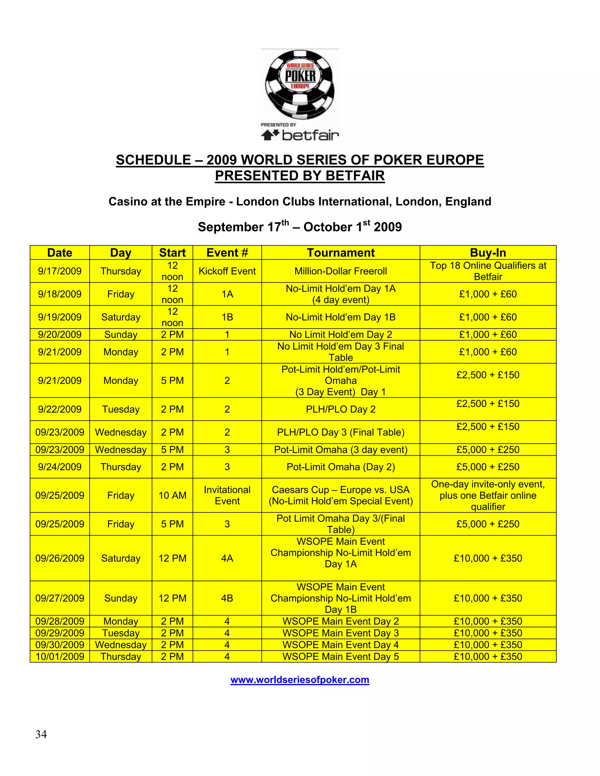 SCHEDULE – 2009 WORLD SERIES OF POKER EUROPE
                            PRESENTED BY BETFAIR
               Casino at the Empire - London Clubs International, London, England

                                 September 17th – October 1st 2009
  Date         Day       Start    Event #                 Tournament                          Buy-In
                          12                                                         Top 18 Online Qualifiers at
9/17/2009    Thursday            Kickoff Event         Million-Dollar Freeroll
                         noon                                                                 Betfair
                          12                         No-Limit Hold’em Day 1A
9/18/2009      Friday                 1A                                                   £1,000 + £60
                         noon                             (4 day event)
                          12
9/19/2009     Saturday                1B             No-Limit Hold’em Day 1B               £1,000 + £60
                         noon
9/20/2009     Sunday     2 PM          1             No Limit Hold’em Day 2                £1,000 + £60
                                                   No Limit Hold’em Day 3 Final
9/21/2009     Monday     2 PM          1                                                   £1,000 + £60
                                                               Table
                                                    Pot-Limit Hold’em/Pot-Limit
                                                                                           £2,500 + £150
9/21/2009     Monday     5 PM          2                      Omaha
                                                       (3 Day Event) Day 1
                                                                                           £2,500 + £150
9/22/2009     Tuesday    2 PM          2                  PLH/PLO Day 2
                                                                                           £2,500 + £150
09/23/2009   Wednesday   2 PM          2           PLH/PLO Day 3 (Final Table)
09/23/2009   Wednesday   5 PM          3           Pot-Limit Omaha (3 day event)           £5,000 + £250
9/24/2009    Thursday    2 PM          3             Pot-Limit Omaha (Day 2)               £5,000 + £250
                                                                                     One-day invite-only event,
                                  Invitational     Caesars Cup – Europe vs. USA
09/25/2009     Friday    10 AM                                                        plus one Betfair online
                                     Event        (No-Limit Hold’em Special Event)
                                                                                             qualifier
                                                   Pot Limit Omaha Day 3/(Final
09/25/2009     Friday    5 PM          3                                                   £5,000 + £250
                                                              Table)
                                                        WSOPE Main Event
                                                  Championship No-Limit Hold’em
09/26/2009    Saturday   12 PM        4A                                                  £10,000 + £350
                                                              Day 1A

                                                      WSOPE Main Event
09/27/2009    Sunday     12 PM        4B          Championship No-Limit Hold’em           £10,000 + £350
                                                            Day 1B
09/28/2009    Monday     2 PM          4            WSOPE Main Event Day 2                £10,000 + £350
09/29/2009    Tuesday    2 PM          4            WSOPE Main Event Day 3                £10,000 + £350
09/30/2009   Wednesday   2 PM          4            WSOPE Main Event Day 4                £10,000 + £350
10/01/2009    Thursday   2 PM          4            WSOPE Main Event Day 5                £10,000 + £350

                                           www.worldseriesofpoker.com




34
 