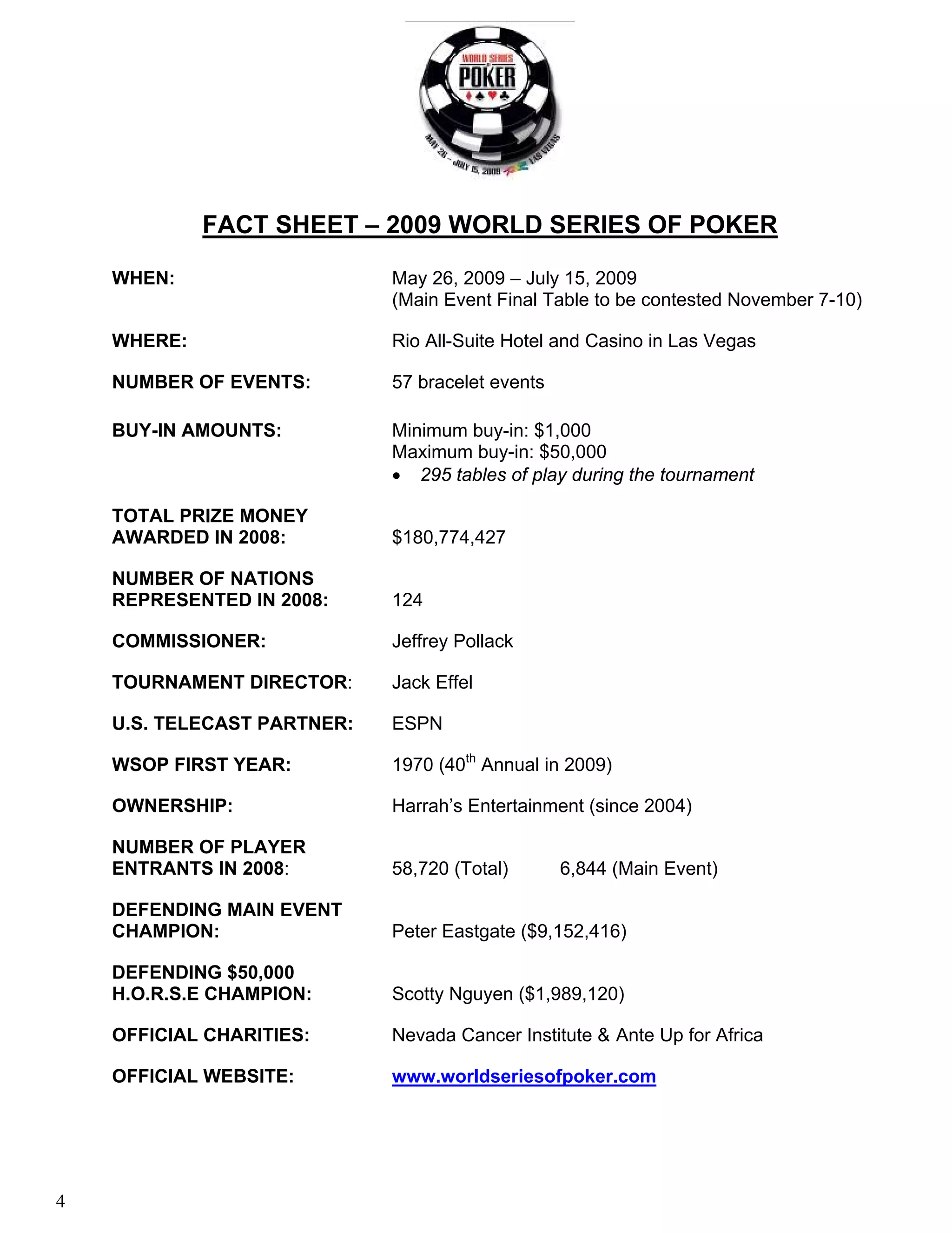 FACT SHEET – 2009 WORLD SERIES OF POKER

    WHEN:                    May 26, 2009 – July 15, 2009
                             (Main Event Final Table to be contested November 7-10)

    WHERE:                   Rio All-Suite Hotel and Casino in Las Vegas

    NUMBER OF EVENTS:        57 bracelet events

    BUY-IN AMOUNTS:          Minimum buy-in: $1,000
                             Maximum buy-in: $50,000
                             • 295 tables of play during the tournament

    TOTAL PRIZE MONEY
    AWARDED IN 2008:         $180,774,427

    NUMBER OF NATIONS
    REPRESENTED IN 2008:     124

    COMMISSIONER:            Jeffrey Pollack

    TOURNAMENT DIRECTOR:     Jack Effel

    U.S. TELECAST PARTNER:   ESPN

    WSOP FIRST YEAR:         1970 (40th Annual in 2009)

    OWNERSHIP:               Harrah’s Entertainment (since 2004)

    NUMBER OF PLAYER
    ENTRANTS IN 2008:        58,720 (Total)       6,844 (Main Event)

    DEFENDING MAIN EVENT
    CHAMPION:                Peter Eastgate ($9,152,416)

    DEFENDING $50,000
    H.O.R.S.E CHAMPION:      Scotty Nguyen ($1,989,120)

    OFFICIAL CHARITIES:      Nevada Cancer Institute & Ante Up for Africa

    OFFICIAL WEBSITE:        www.worldseriesofpoker.com




4
 