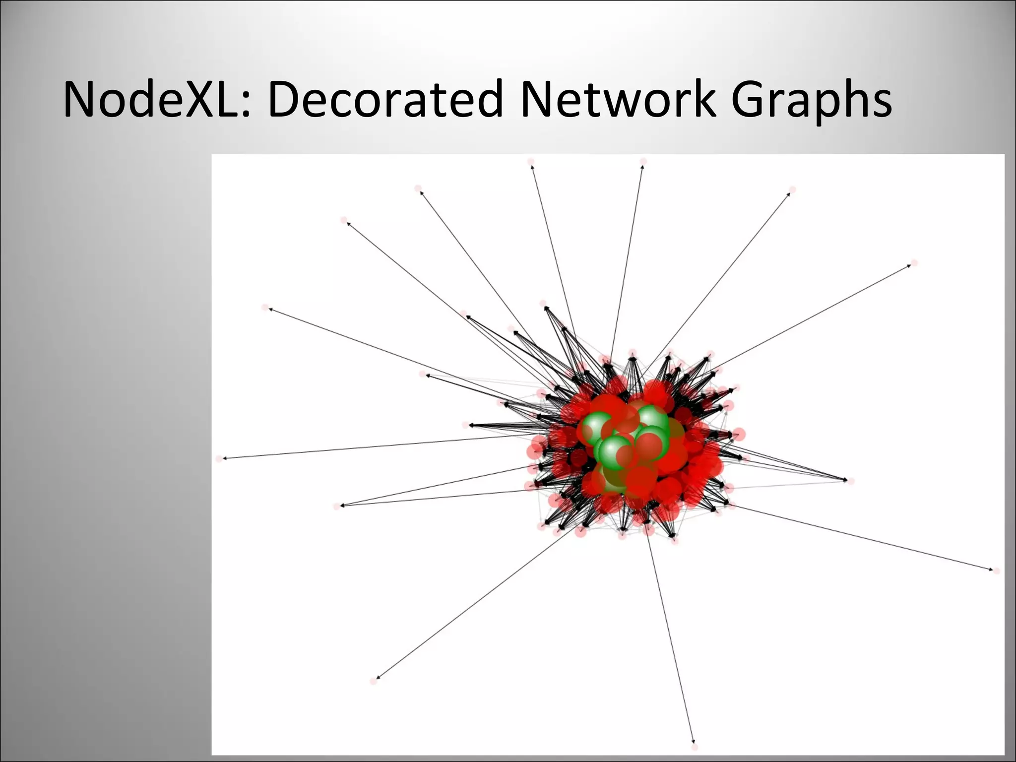 NodeXL: Decorated Network Graphs 
