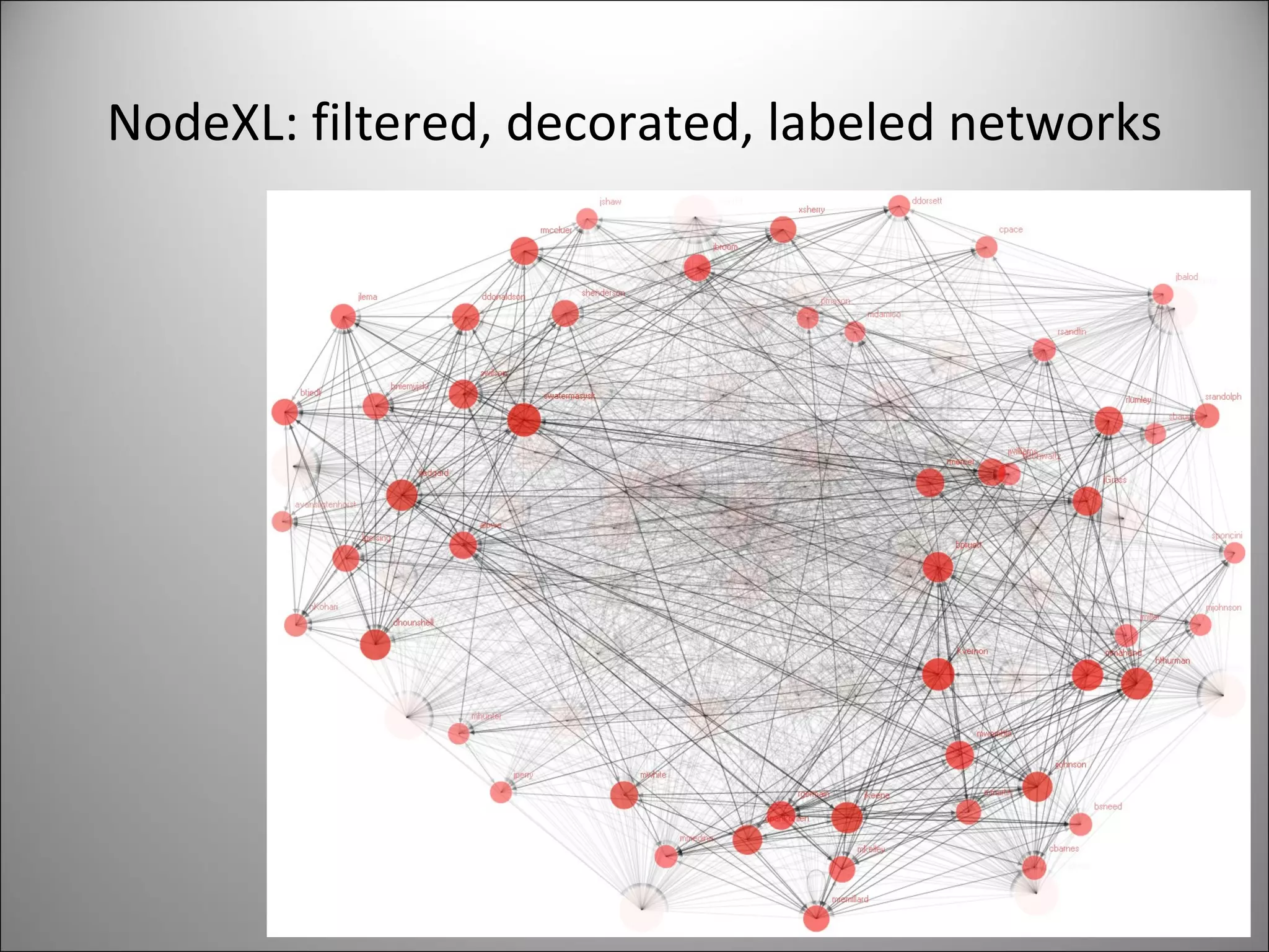NodeXL: filtered, decorated, labeled networks 