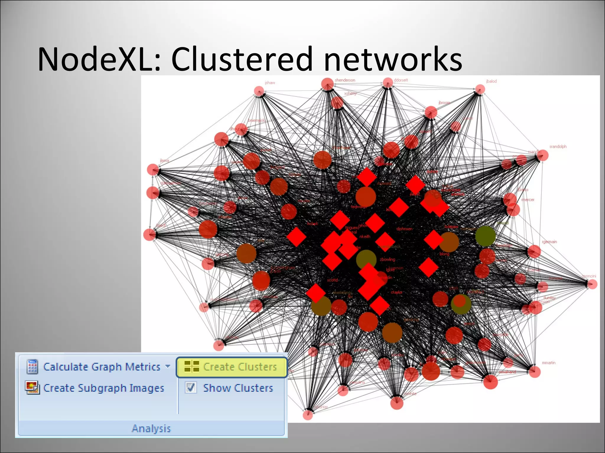 NodeXL: Clustered networks 