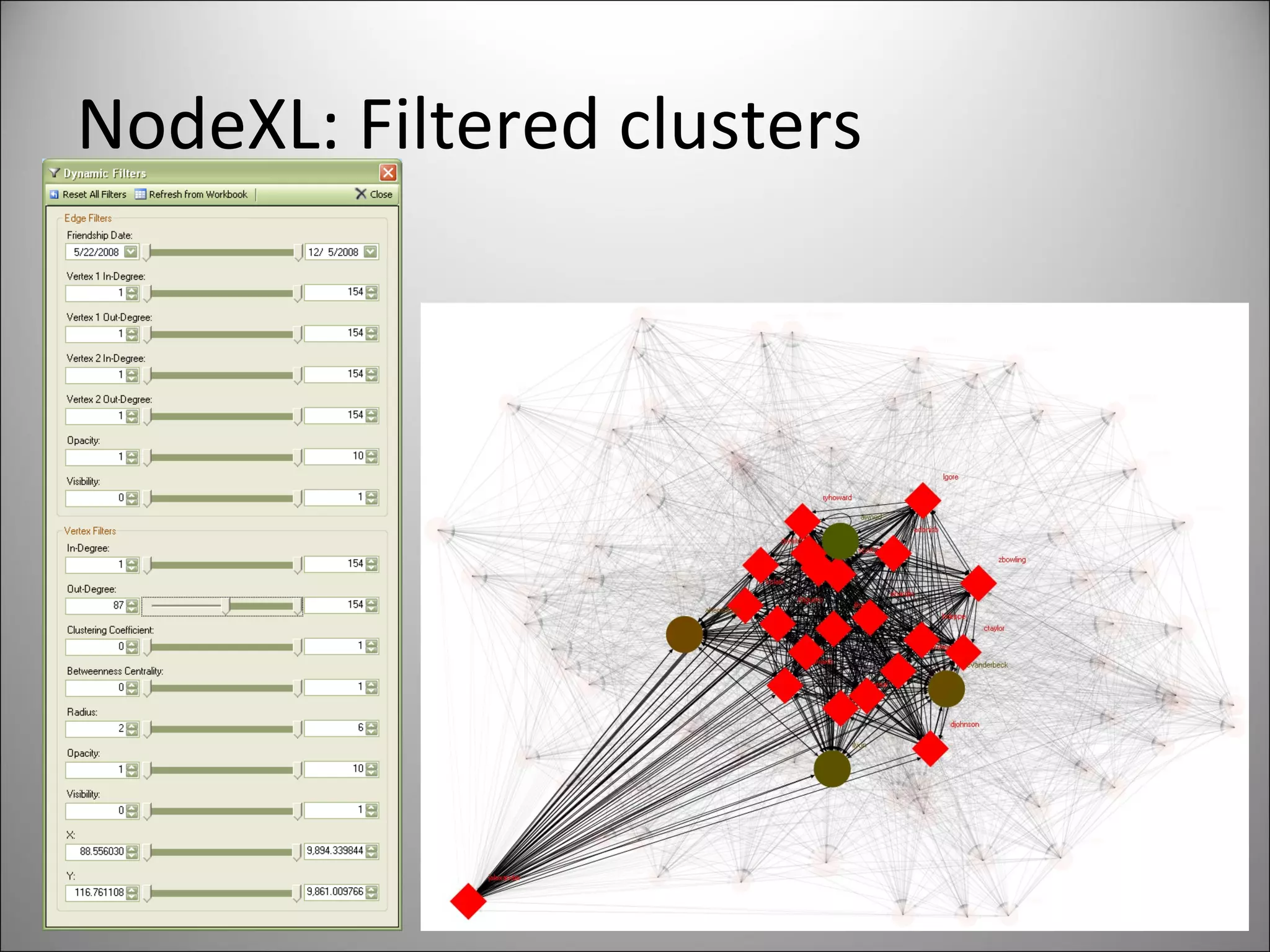 NodeXL: Filtered clusters 