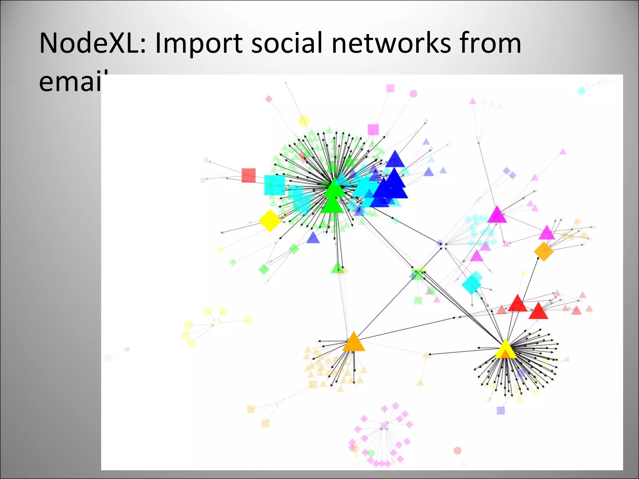 NodeXL: Import social networks from email 