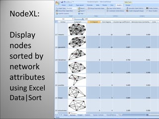 NodeXL:  Display nodes sorted by network attributes u sing Excel Data|Sort 