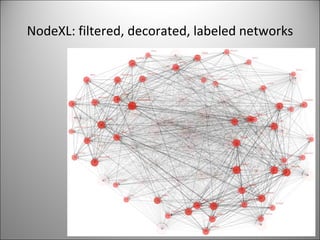 NodeXL: filtered, decorated, labeled networks 