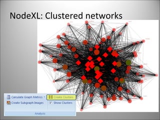 NodeXL: Clustered networks 
