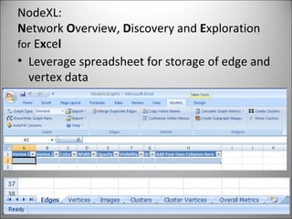 NodeXL:  N etwork  O verview,  D iscovery and  E xploration   for  E x ce l Leverage spreadsheet for storage of edge and vertex data 