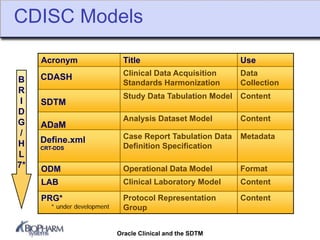 Considerations for an SDTM Compliant Study Definition | PDF
