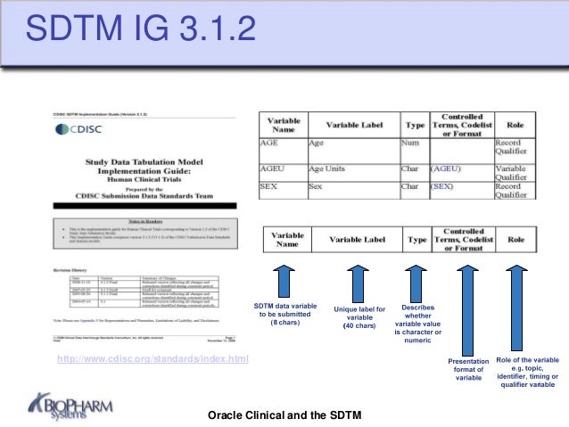 considerations for an sdtm compliant study definition sdtm format