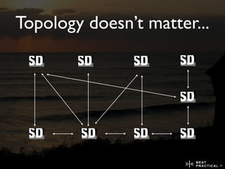 Topology doesn’t matter...
 