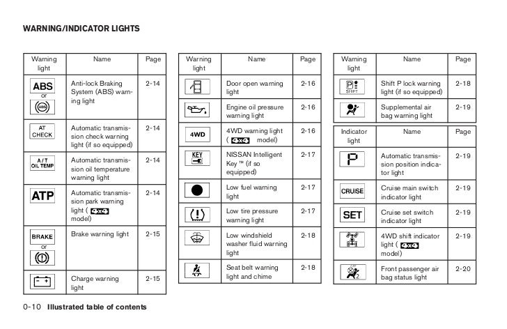 2009 PATHFINDER OWNER'S MANUAL