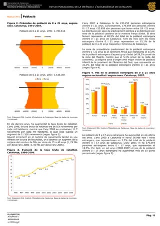 ESTUDI POBLACIONAL DE LA INFÀNCIA I L’ADOLESCÈNCIA DE CATALUNYA
RESULTATS | Població
Pàg. 10
PLA DIRECTOR
d’infànciad’infànciad’infànciad’infància iiii
adolescènciaadolescènciaadolescènciaadolescència
de CaCaCaCatalunyatalunyatalunyatalunya
Figura 2. Piràmides de població de 0 a 21 anys, segons
sexe. Catalunya, 1991-2007.
Població de 0 a 21 anys. 1991: 1.783.616
-60000 -40000 -20000 0 20000 40000 60000
N ois N oies
Població de 0 a 21 anys. 2007: 1.536.387
-60000 -40000 -20000 0 20000 40000 60000
N ois N oies
Font: Elaboració SIA. Institut d’Estadística de Catalunya. Base de dades de municipis
i comarques.
En els darrers anys, ha augmentat la taxa bruta de natalitat.
L’any 1996, la taxa bruta de natalitat era de 8,9 naixements per
cada mil habitants, mentre que l’any 2006 es produeixen 11,7
naixements per cada mil habitants, la qual cosa suposa un
augment de 21.500 naixements (vegeu figura 3).
Aquest increment en el nombre de naixements també es veu
reflectit en la taxa de fecunditat, on s’observa un augment de la
mitjana del nombre de fills per dona de 15 a 49 anys (1,29 fills
per dona l’any 2000 i 1,45 fills per dona l’any 2006).
Figura 3. Evolució de la taxa bruta de natalitat.
Catalunya, 1996-2006.
8,9
9,3 9,2
9,6
10,2 10,3
10,6
11,1
11,4
11,6 11,7
7
8
8
9
9
10
10
11
11
12
12
1996 1997 1998 1999 2000 2001 2002 2003 2004 2005 2006
Font: Elaboració SIA. Institut d’Estadística de Catalunya. Base de dades de municipis
i comarques.
L’any 2007 a Catalunya hi ha 233.253 persones estrangeres
d’entre 0 i 21 anys. Concretament, 179.594 són persones d’entre
0 i 17 anys i 53.659 són persones que tenen entre 18 i 21 anys.
La distribució per sexe és pràcticament idèntica a la distribució per
sexe de la població catalana de la mateixa franja d’edat. El sexe
femení representa el 48,5% del total de la població estrangera
d’entre 0 i 21 anys de Catalunya. Tant els nois com les noies
estrangers d’entre 0 i 21 anys representen un 15,1% de la
població de 0 a 21 anys masculina i femenina de Catalunya.
La zona de procedència predominant de la població estrangera
d’entre 0 i 21 anys és el continent Africà que representa el 33,3%
de la població estrangera d’aquest grup d’edat (el 28,2% prové de
la zona del Magrib, mentre que el 5,1% prové de la resta del
continent). La segona zona d’origen amb major volum de població
infantil és la provinent de l’Amèrica del Sud, que representa un
31,3% del total de la població estrangera d’entre 0 i 21 anys
(vegeu figura 4).
Figura 4. Pes de la població estrangera de 0 a 21 anys
segons nacionalitat i segons sexe. Catalunya, 2007.
21,8%
28,7%
5,7%
4,3%
9,2%
32,4%
30,2%
22,9%
27,7%
4,4%
5,2%
7,4%
0%
5%
10%
15%
20%
25%
30%
35%
Europa M agrib Resta
d’Àfrica
Amèrica del
Nord i
Central
Amèrica del
Sud
Àsia i
Oceania
Nois Noies
Font: Elaboració SIA. Institut d’Estadística de Catalunya. Base de dades de municipis i
comarques.
La població de 0 a 17 anys estrangera ha augmentat en els últims
set anys. L’any 2000 a Catalunya hi havia 38.996 nois i noies
estrangers, que representaven un 3,7% del total de la població
d’entre 0 i 17 anys de Catalunya. L’any 2007, hi ha 179.594
persones estrangeres entre 0 i 17 anys, que representen el
14,5%. Per tant, en set anys (2000-2007) el pes de la població
d’entre 0 i 17 anys estrangera ha augmentat més de 10 punts
percentuals (vegeu figura 5).
 